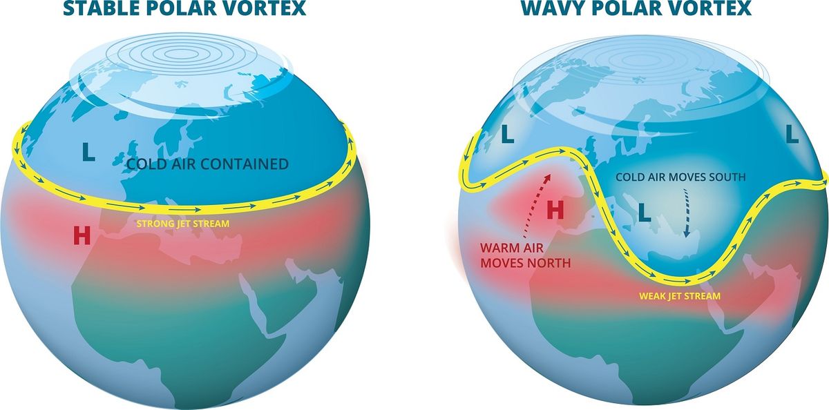 A jet stream infografikája