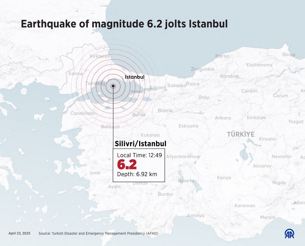 6,2-es erősségű földrengés rázta meg Isztanbult