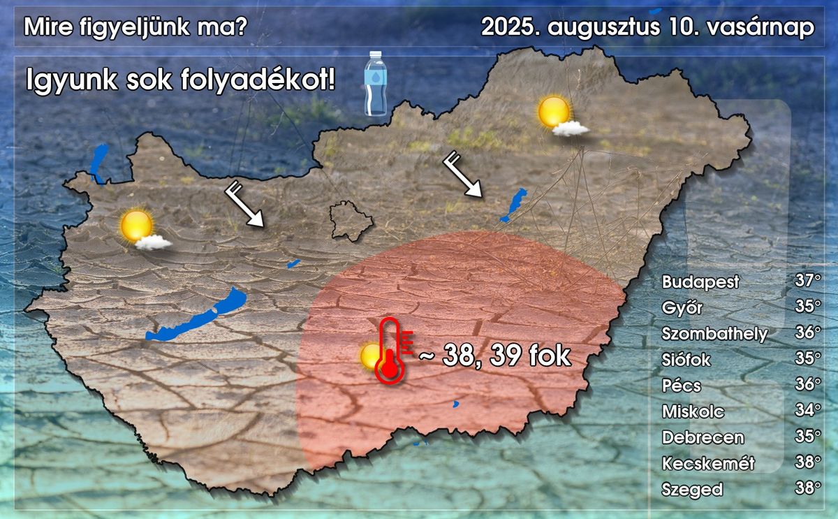 Hőség, zivatarok, magas UV-sugárzás: így alakul az időjárás
