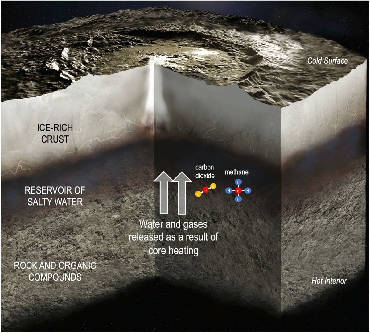 Aliens may have lived in our solar system, according to new research