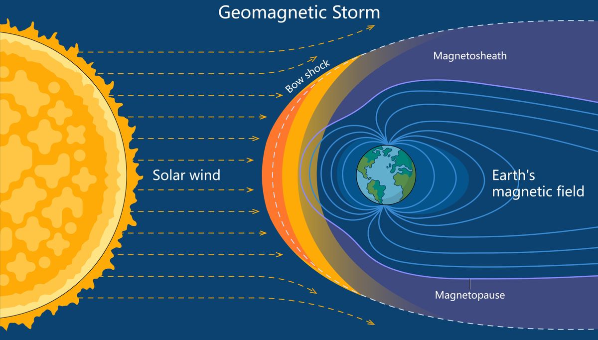 Így működik a geomágneses vihar